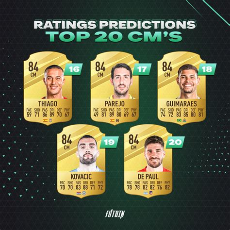 Top 100 Ratings Prediction